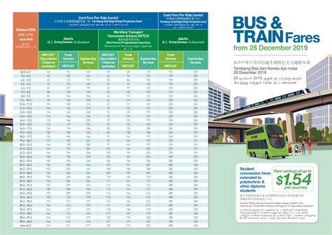 香港公交怎麼收費?其實公交車票的價格除了受運輸成本影響之外，還與政府的財政預算、乘客的需求量以及運營效率等因素有關。